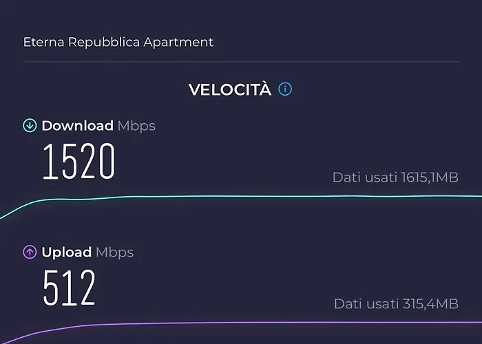 펜션 Eterna Repubblica 로마