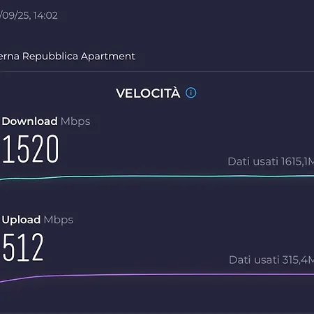 בית נופש Eterna Repubblica רומא